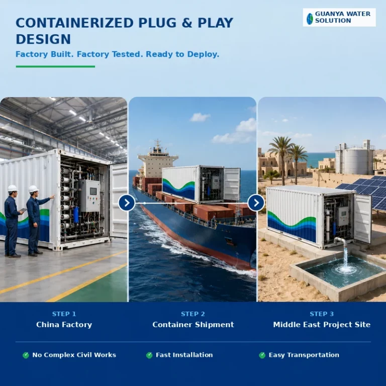 03-containerized-plug-and-play-design-800x800