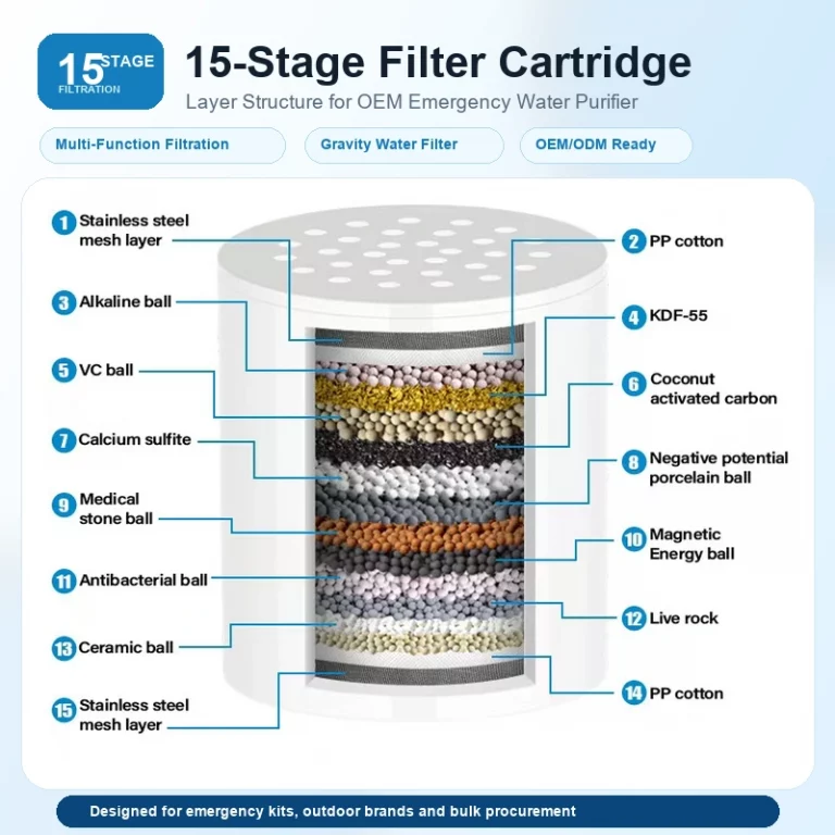 15-stage-filter-cartridge-oem-water-purifier-200kb