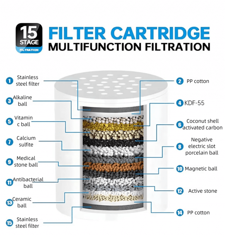 Filter cartridge