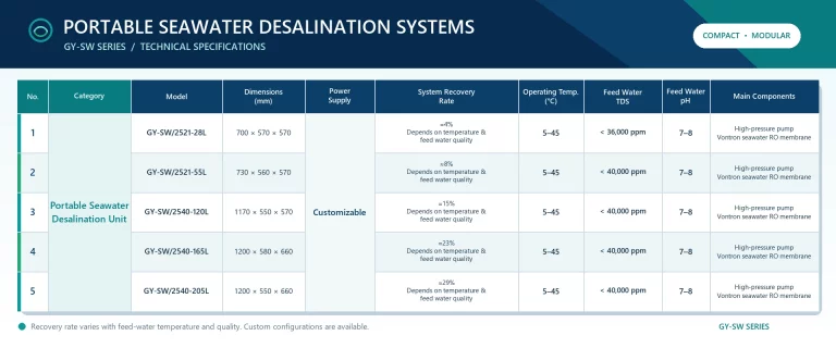 GY-SW-technical-specifications-1920x800