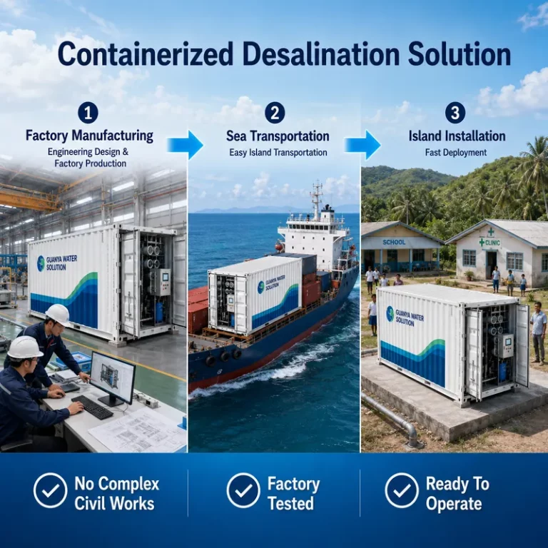 03_Containerized_Desalination_Delivery