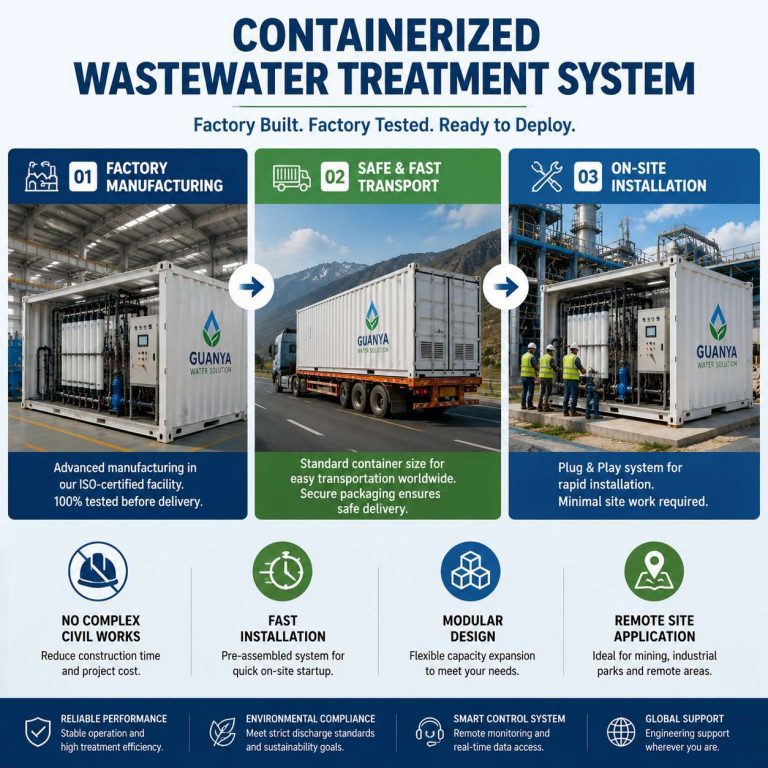 Containerized_Wastewater_Treatment_System_800x800_under_200KB