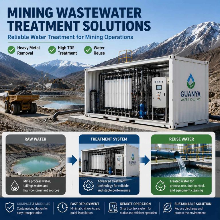 Mining_Wastewater_Treatment_Solutions_800x800_under_200KB