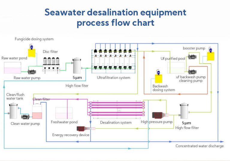 seawater desalination (5)