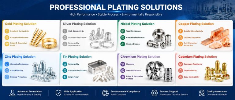 plating_solutions_1920x820_under_200kb