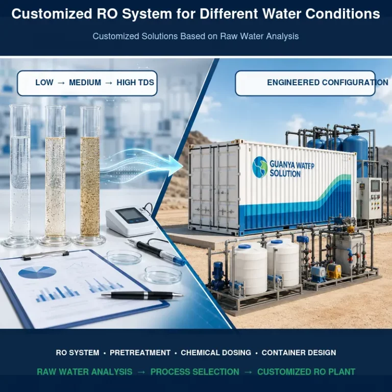 06-customized-ro-system-raw-water-analysis-800x800
