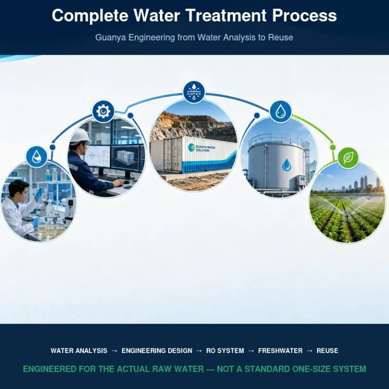 10-complete-water-treatment-process-guanya-engineering-800x800